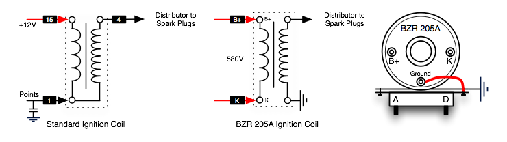 BZR205A and Standard coil